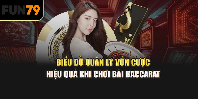  Biểu đồ quản lý vốn cược hiệu quả khi chơi bài Baccarat