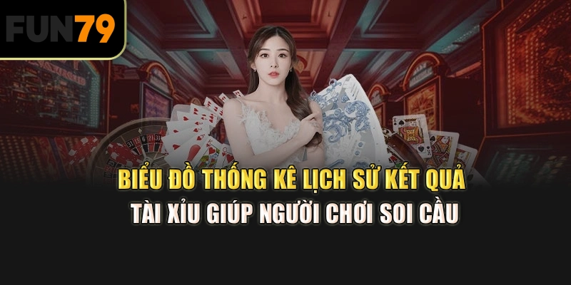 Biểu đồ thống kê lịch sử kết quả Tài Xỉu giúp người chơi soi cầu]