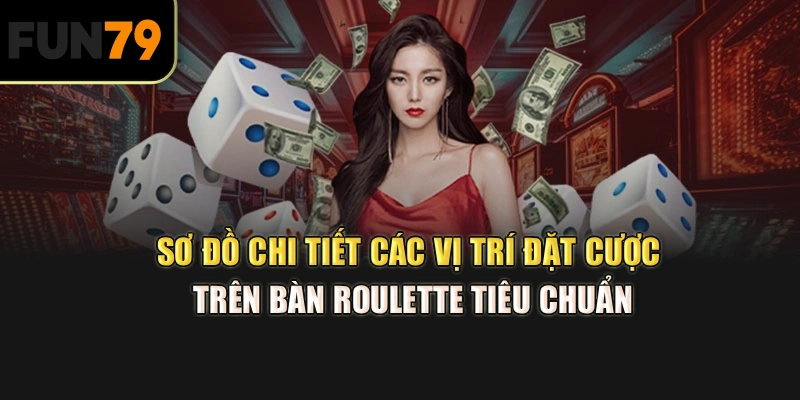 Sơ đồ chi tiết các vị trí đặt cược trên bàn Roulette tiêu chuẩn